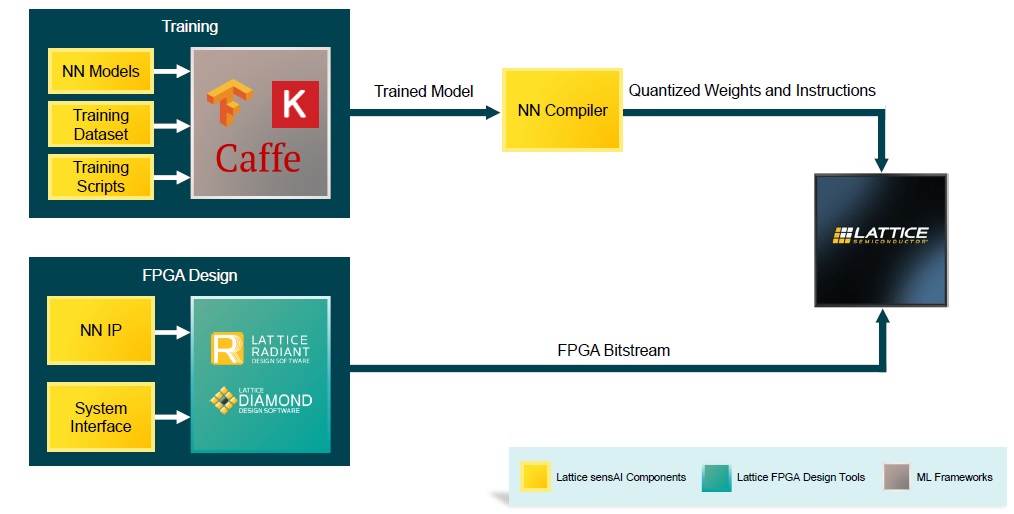 ��10��Ӌ���������c������sensAI 6.0��͹��ęC��ҕ�X�������˗U