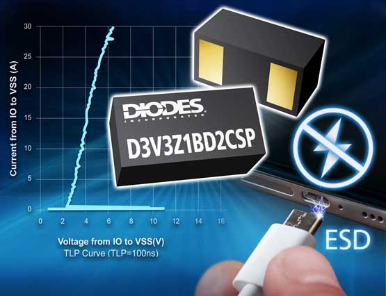 Diodes ��˾�Ƴ���ʡ���g��TVS������� I/O �ṩ�^�� ESD ��ͻ�����o