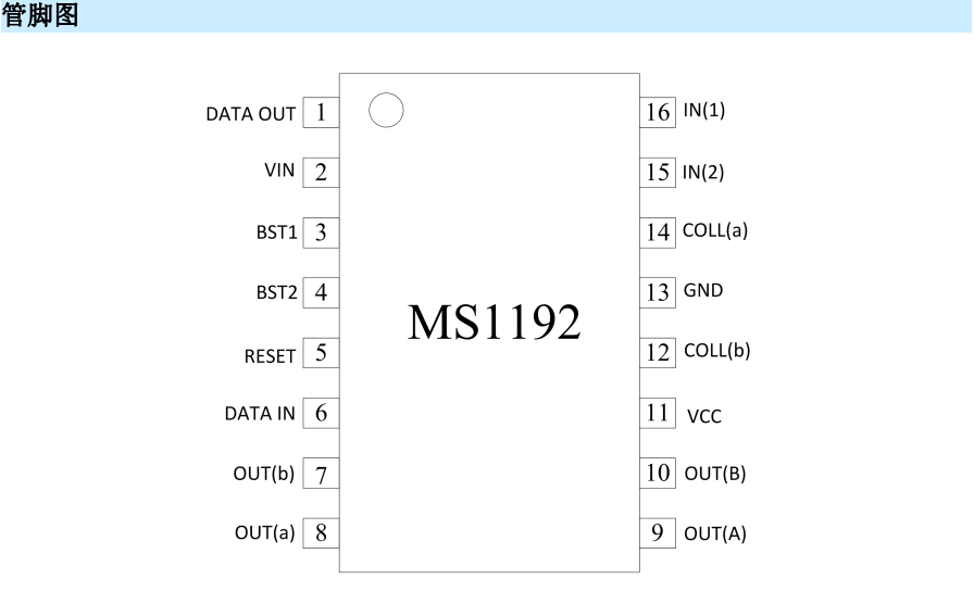 ���ܼ�늿�������HBUSоƬMS1192���\(y��n)���c���MM1192