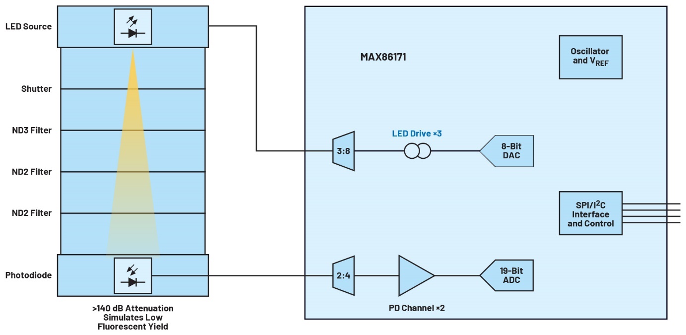 ����ʽ��W(xu��)��������ΝM�㴲�ԙz�y(c��)�x����δ������