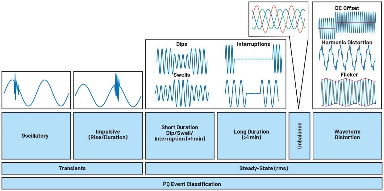 ����|(zh��)���O(ji��n)�y(c��)��1���֣����Ϙ�(bi��o)��(zh��n)������|(zh��)���y(c��)������Ҫ��