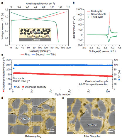 �пƴ��аl�|ϵ���͹̑B늽��| ȫ�̑B䇽���늳���ͻ��