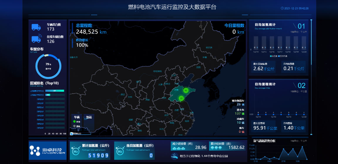 �h(yu��n)�̱O(ji��n)��܇(ch��)�v����TraceCloud Pro CAN