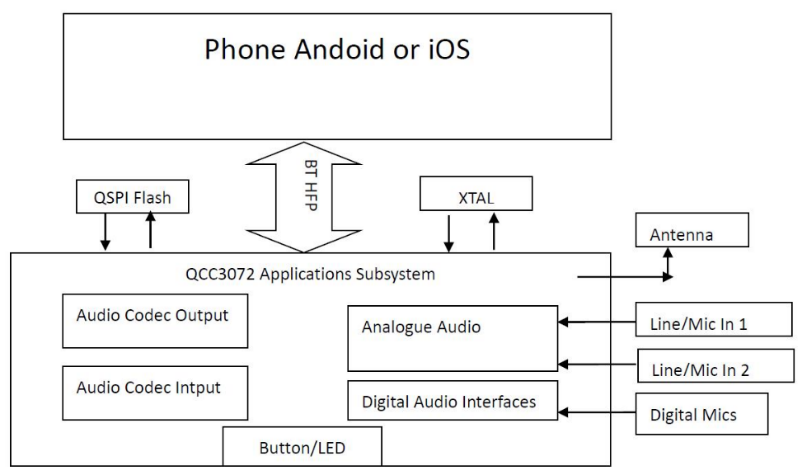 ��(li��n)��ԏ�����F�Ƴ�����Qualcomm�a(ch��n)Ʒ�Ļ��ʽ���ӽ���TWS���C����