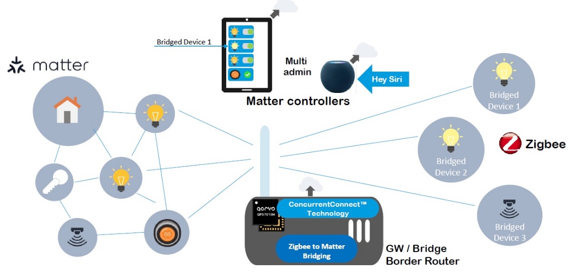 �K�Y���ܼҾӡ���Ƭ�����r���ģ���ʲô�� Matter��