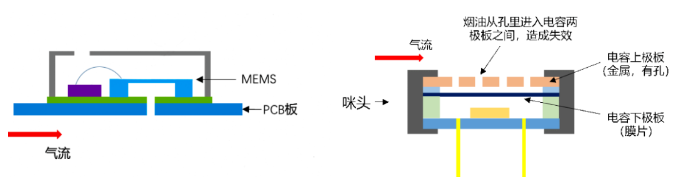 ���w�|������Ӌ����ӟ�ԇ�C�������y��