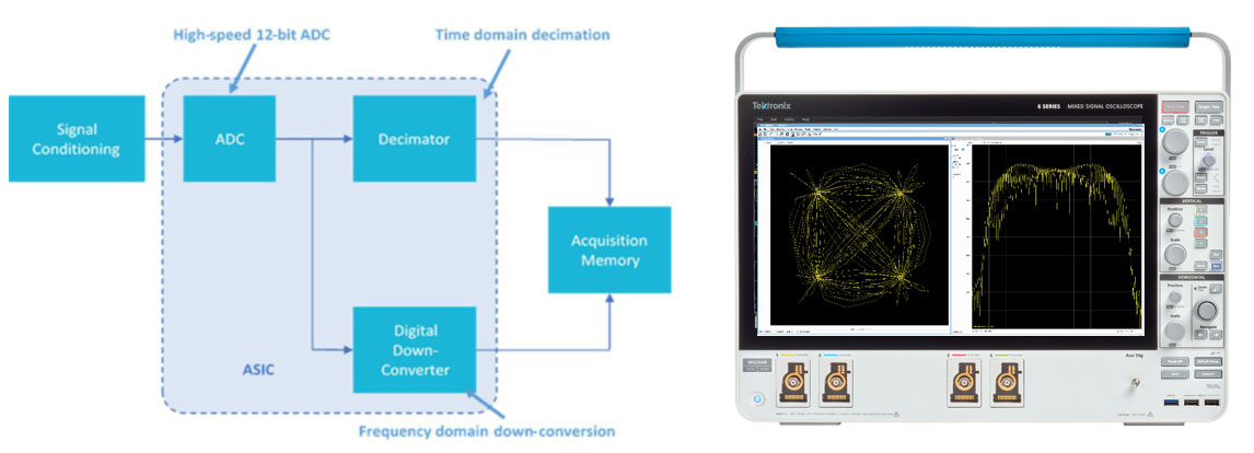 ������ͨ���{(di��o)ԇ��̖(h��o)�����������M��RF�¼��g(sh��)��(f��)�s�y(c��)ԇҪ��