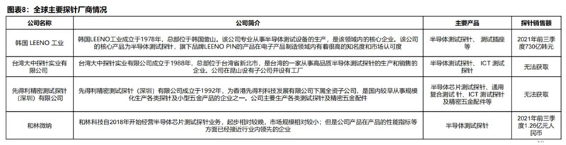 Chiplet��ʹ��������������댧(d��o)�w�y(c��)ԇ̽��������й�˾����