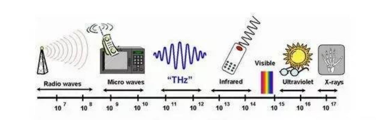 ���l΢���쾀pcb��δ���lչ����ô��