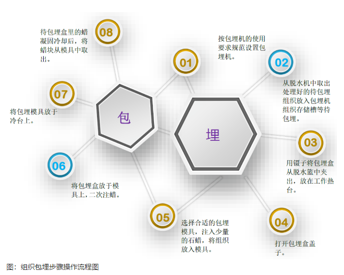 ���Һλ�_�P(gu��n)�ڲ����O(sh��)��M���̶����M��͸���^���е�Һλ�z�y(c��)