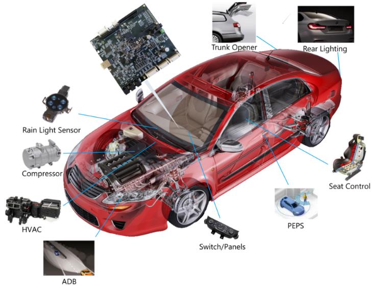 ��(li��n)����ƽ���F(tu��n)�Ƴ�����NXP�a(ch��n)Ʒ��܇(ch��)������ģ�K��BCM������