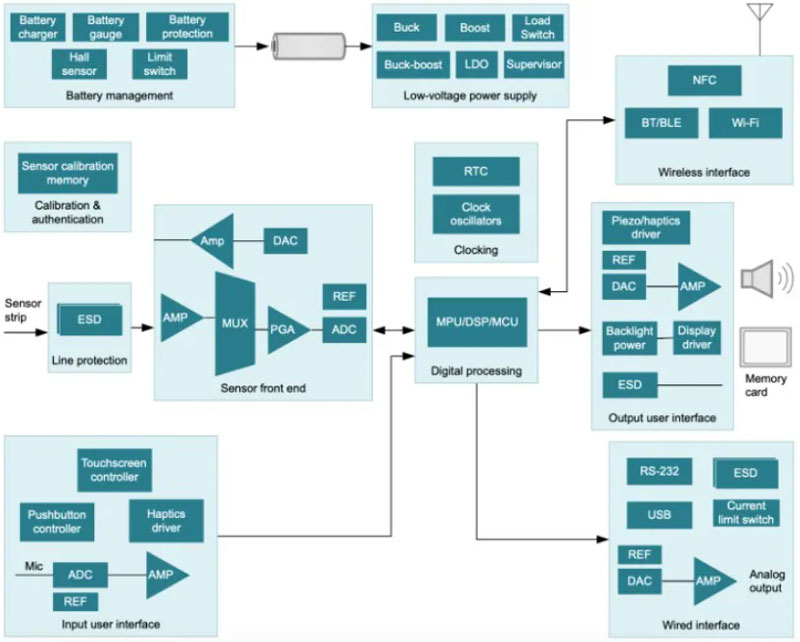 �R����(j��)�����㡢��Ч����yʽ�t(y��)���O(sh��)���M(j��n)�댤�����ռ�