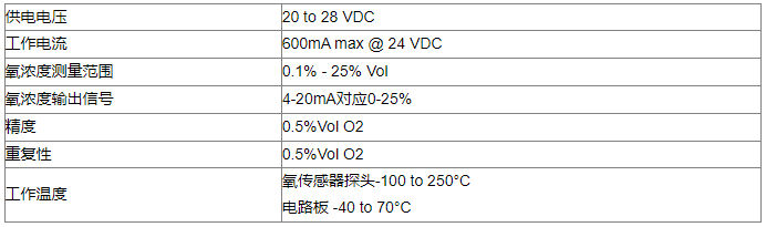 ���������������ڸ߉�������œ�������ȱO(ji��n)�ؼ��g(sh��)��Q����