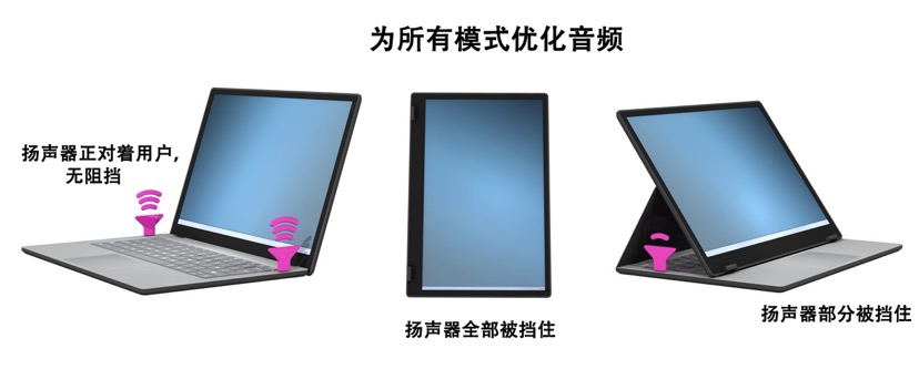 ��ν�Q�����Pӛ����X�����l����(zh��n)��