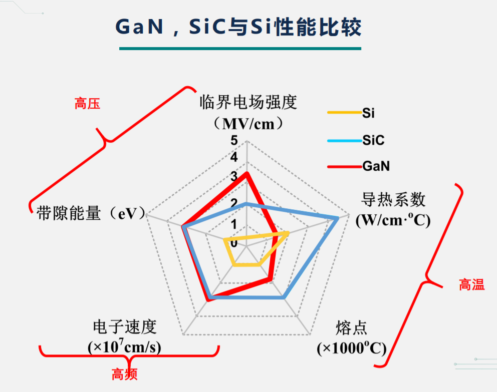 Ӱ푵������댧(d��o)�wSiC MOS�ֵ늉�����(w��n)������������Щ����Α�(y��ng)��(du��)��