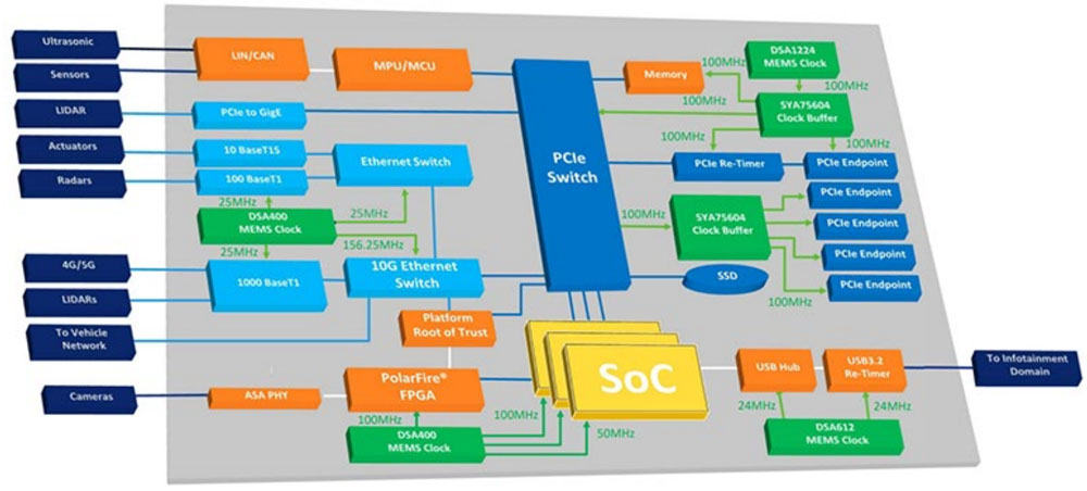 ��QADASϵ�y�еľ��_Ӌ�r�y�}