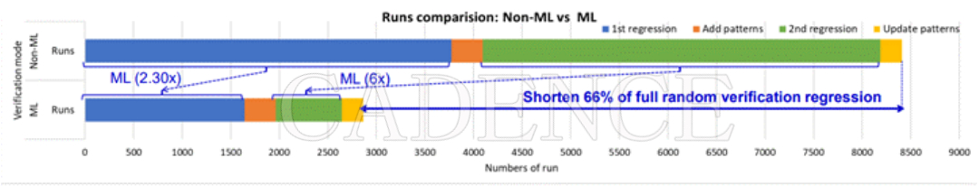 �yһ AI/ML ��Q����������C�����Ք�