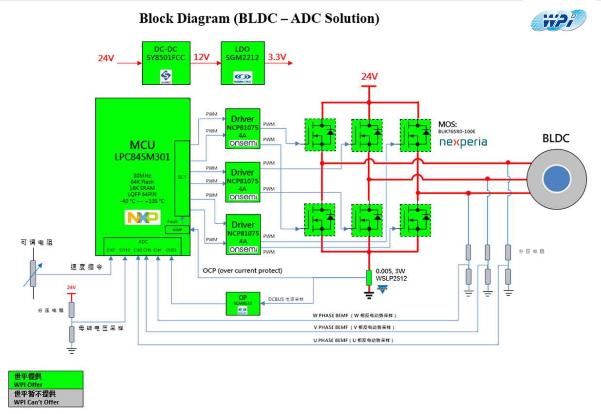 ������ƽ���F�Ƴ�����NXP�ȮaƷ��BLDC늙C�o�з����ӷ���