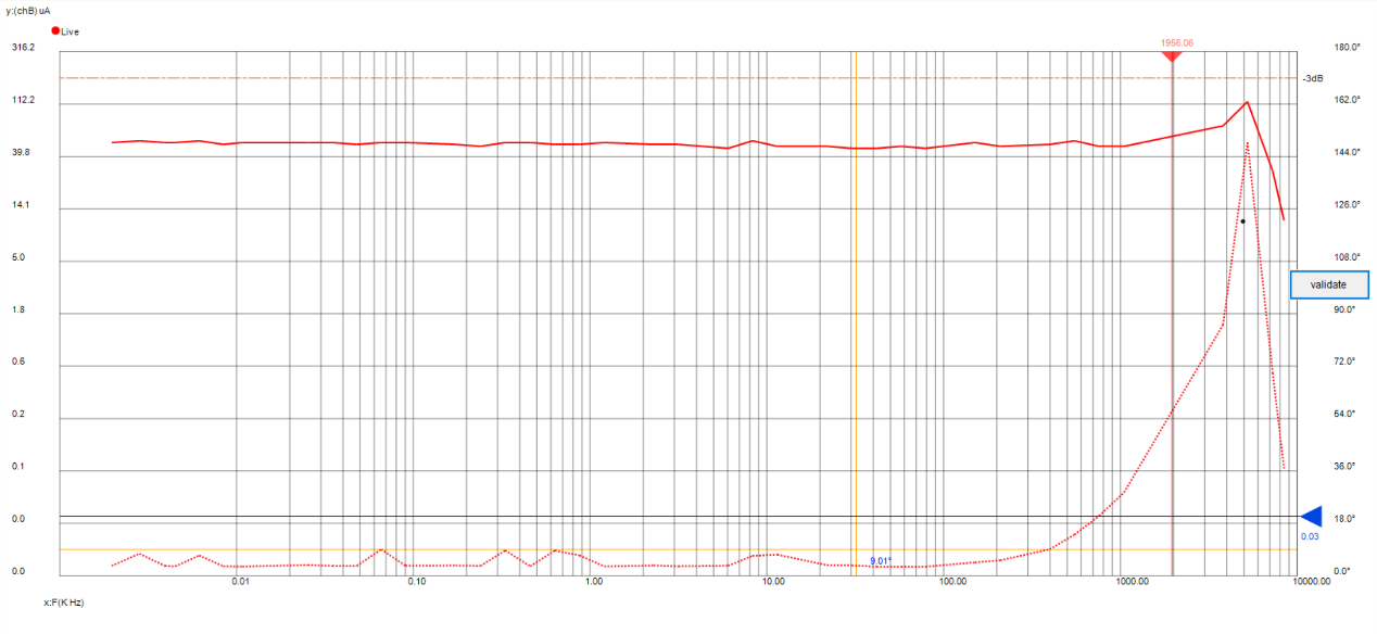 LOTOʾ������Μy(c��)ԇ�迹���l�����