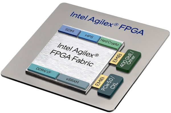 Ӣ�ؠ��Ƴ����� R-Tile �� Agilex 7 FPGA���׿���� PCIe 5.0 �� CXL ���ܵ� FPGA оƬ