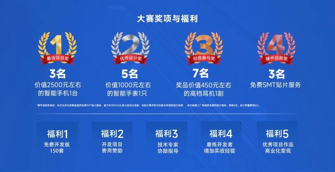 150���_�l�����M�ͣ�߀��5G�֙C�ã��נ�RZ/G2L�_�l�儓����