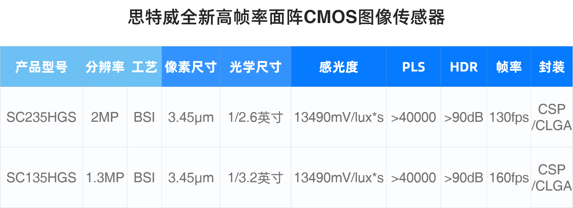 ˼�����Ƴ����w�ߎ������CMOS�D���������Ʒ���x�ܹ��I�C��ҕ�X���C����