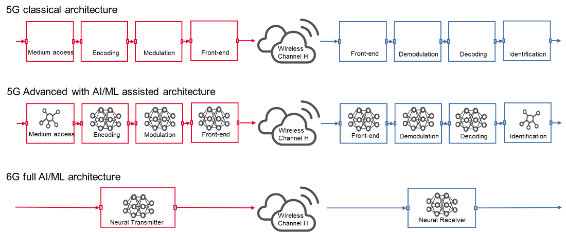 �˹�������5G��6G�W(w��ng)�j(lu��)�еđ���