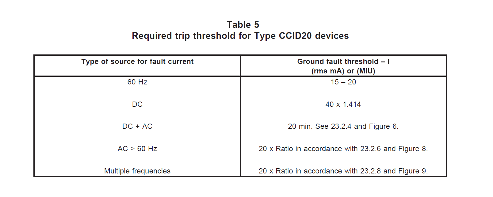 �\��UL��(bi��o)��(zh��n)��늘�©������o(h��)���yԇҎ(gu��)��Ҫ��