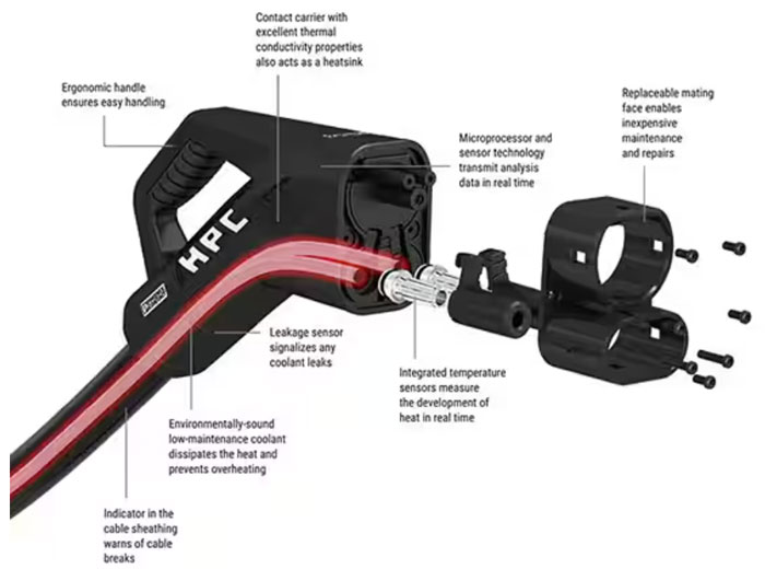 ��β���һϵ���B������M��C����늄�܇��늻��A(ch��)�O(sh��)ʩ����Ҫ