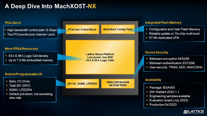 ���M��ϵ�y����FPGA��������ȫ�¿���