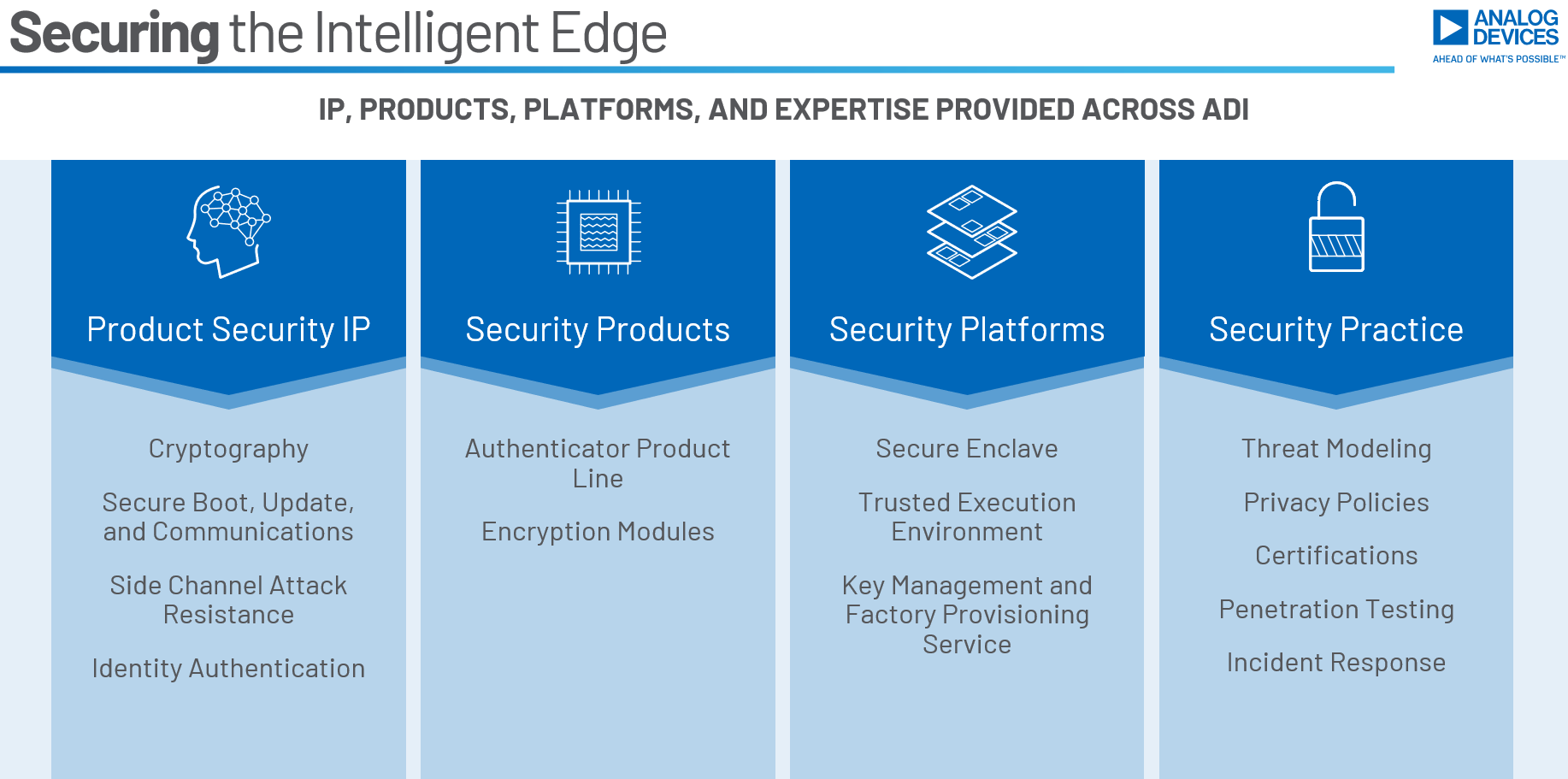 ���߱�Σ�ڟo�Σ����׌�������ϵ�y���F�ɿ��İ�ȫ�J�C��