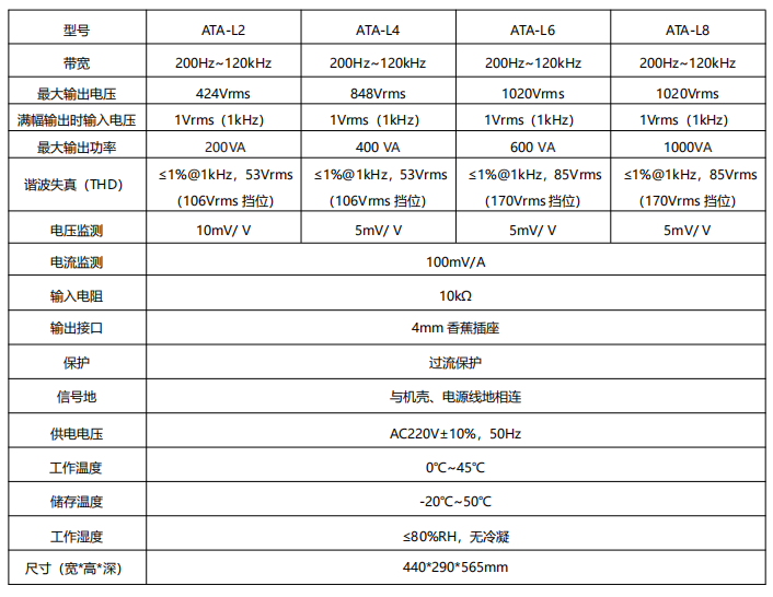 ��̩ATA-Lϵ��ˮ���ʷŴ���-���l��-����