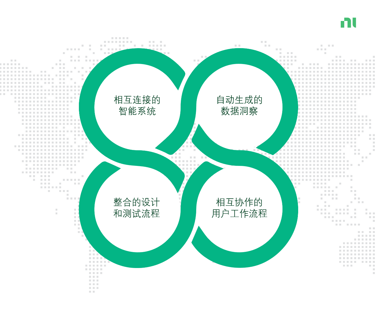 NI Connect 2023ȫ���Ñ������չʾ����δ���Ĝyԇ���Բ���֮��