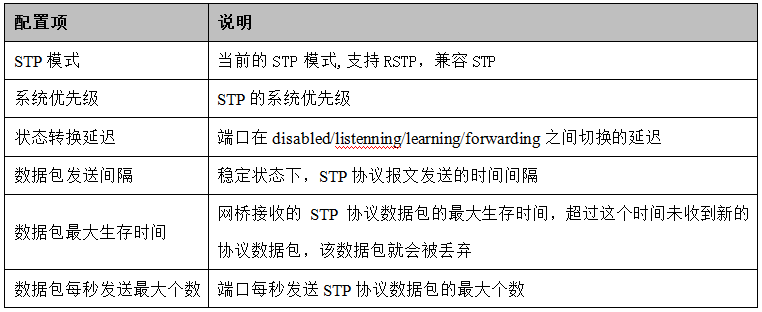 RTL8380MI/RTL8382MI���I�������ͽ��Q�Cϵ�yܛ������ָ������RSTP/�������ɘ�f�h