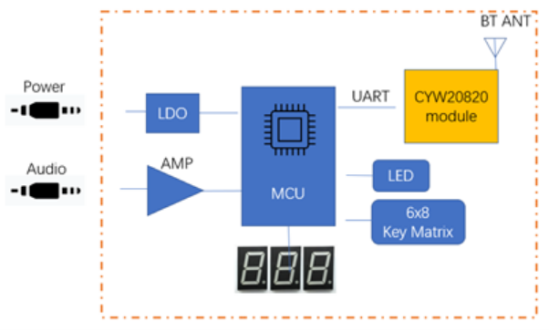 ����Ʒ�Ѽ��F�Ƴ�����Infineon�aƷ���{���������ذl��������