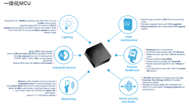 802.15.4���{�� STM32WB55VGY6��MCU��AD7476AWYRMZ 12λģ���D�Q��