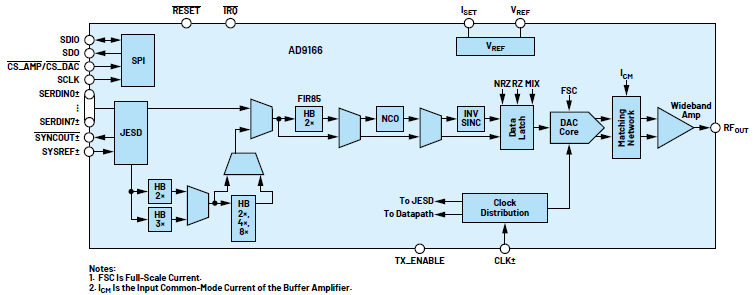 ʹ�û���Raspberry Pi��DDS��̖�l�������F���_RF�yԇ