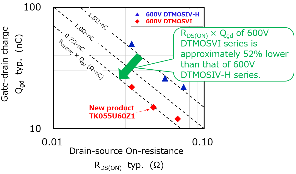 �|֥�Ƴ����ó����Y�Y����600V N�ϵ�����MOSFET����������ԴЧ��