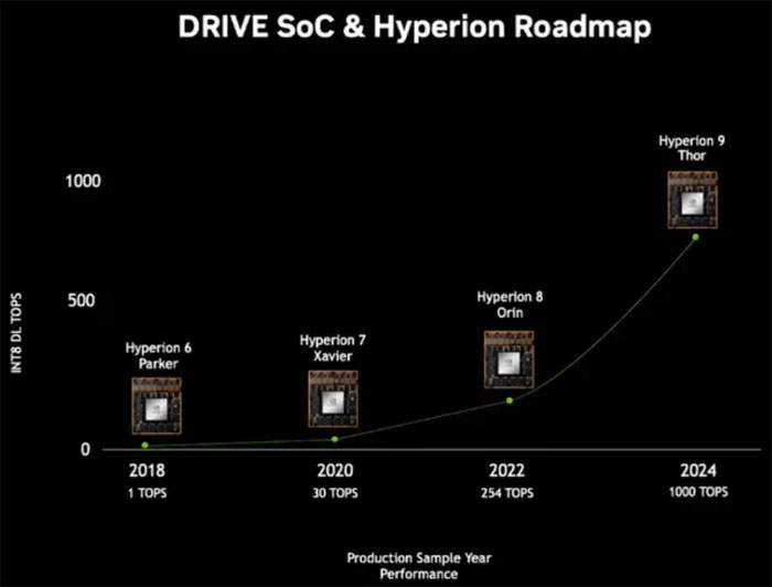 Ӣ���_������܇оƬ��� ��superchip�������Ԅ��{������컨��