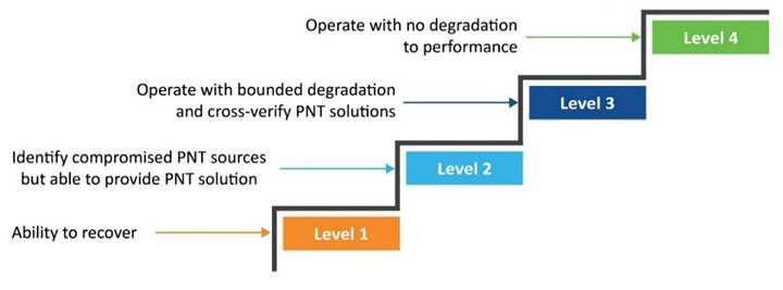 ǡ����r(sh��)������(sh��)�r(sh��)������պ͵���r(sh��)�gԴ�Ա��o(h��)�P(gu��n)�I���A(ch��)�O(sh��)ʩ���ܾW(w��ng)�j(lu��)��ȫ���{