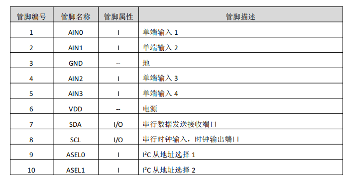 16 λ��ͨ��ݔ�롢��(n��i)�û���2.048V����-����ģ/��(sh��)�D(zhu��n)�Q��-MS5175