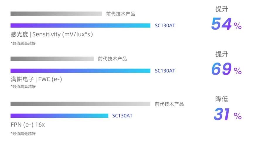 ˼�����Ƴ�ȫ��1.3MP܇Ҏ�������D����������x�ܸ߶�܇�d�hҕ����