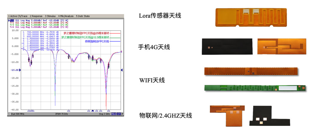 ��·�弉����������켼�g(sh��)�ɹ���(y��ng)����FPC���������Ҏ(gu��)ģ�����a(ch��n)�������O(sh��)