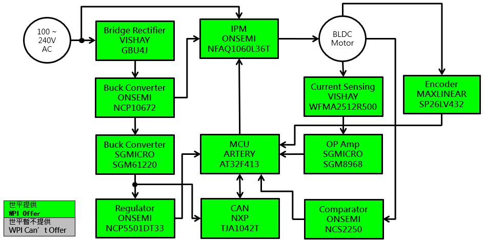 ������ƽ���F�Ƴ�������������Artery���aƷ�ĸ߉�ֱ���oˢ늙C�ӷ���
