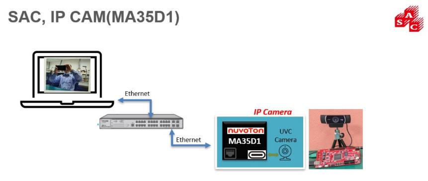 ����Ʒ�Ѽ��F�Ƴ�����о�ƿƼ��aƷ��IP CAM����