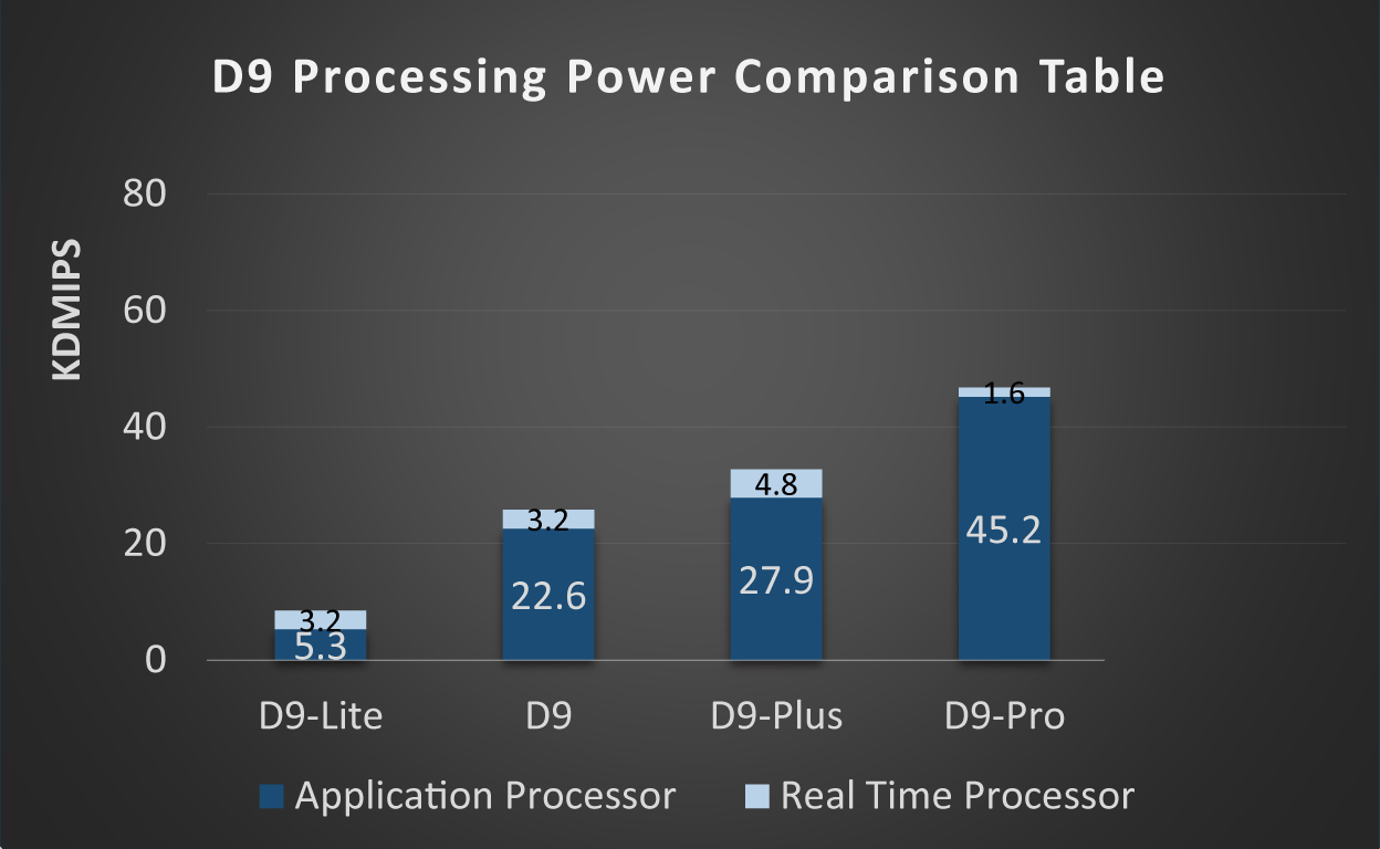 ���a���İ���ô�x���נ�܇Ҏ��о�YD9ϵ��̎����