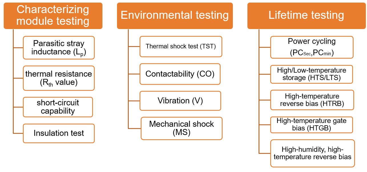 SiC Tractionģ�K�Ŀɿ��Ի�ʯAQG324