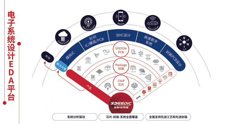 о�Ͱ댧(d��o)�w��DAC�ϰl(f��)�����ٔ�(sh��)����̖(h��o)�����ԡ��Դ������EDA2023ܛ����