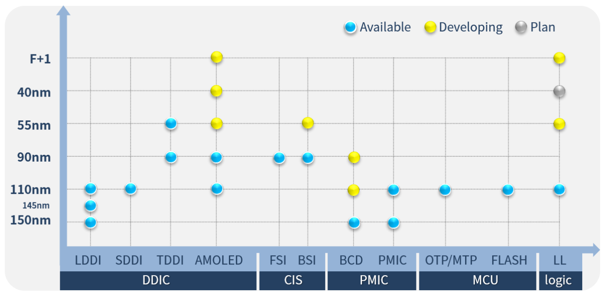 �ṩоƬ���A���a����(�Ϸʾ��ϼ���)