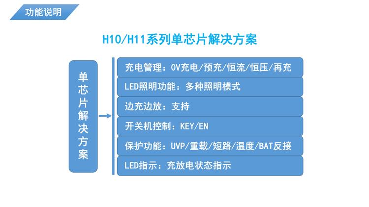 ���оƬH1006A ��(y��ng)����/�^�������� �ɳ�늶๦��LED�(q��)�ӿ���оƬ